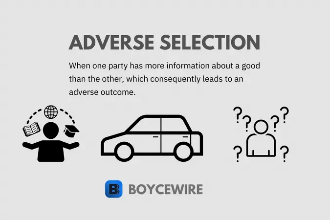 adverse selection definition