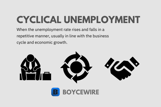 cyclical unemployment definition