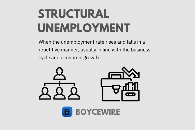 structural unemployment definition